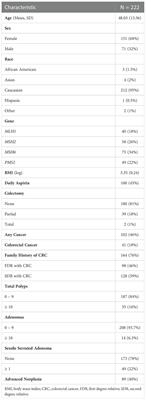 Multiple colorectal adenomas in Lynch syndrome